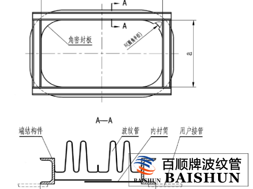 矩形圓角補償器