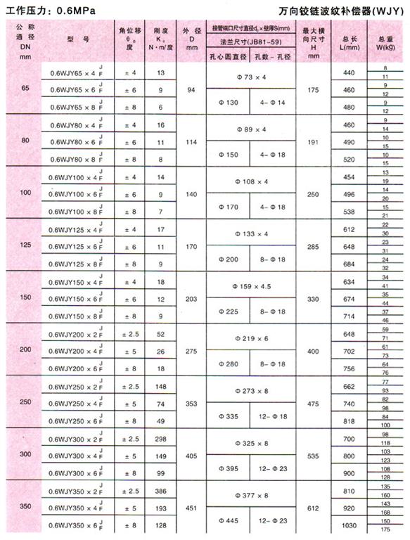 鉸鏈型波紋補償器