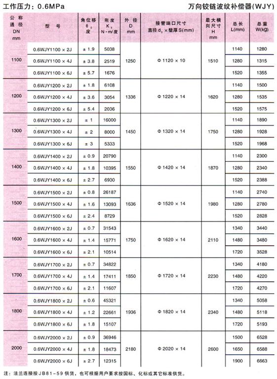 平面鉸鏈型膨脹節