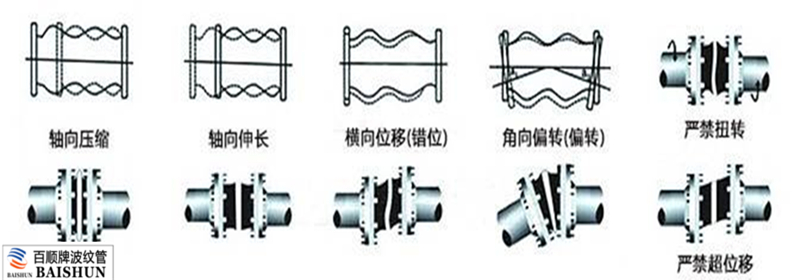 管道膨脹節
