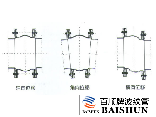 非金屬補償器